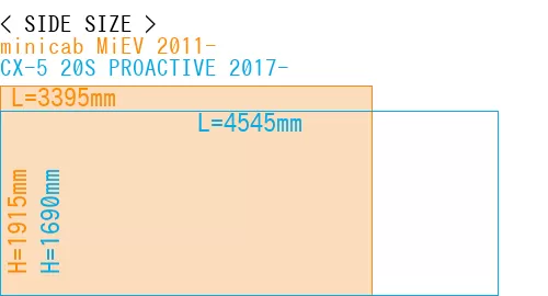 #minicab MiEV 2011- + CX-5 20S PROACTIVE 2017-